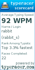 Scorecard for user rabbit_s