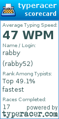 Scorecard for user rabby52
