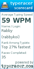Scorecard for user rabbykoi