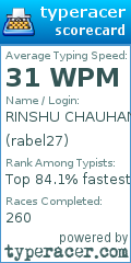 Scorecard for user rabel27