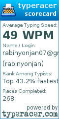 Scorecard for user rabinyonjan