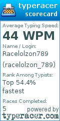 Scorecard for user racelolzon_789