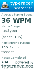 Scorecard for user racer_135
