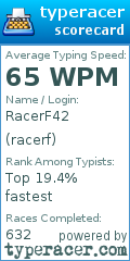 Scorecard for user racerf