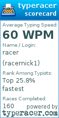Scorecard for user racernick1