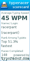 Scorecard for user racerpant