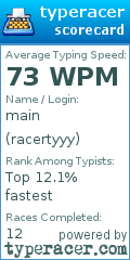 Scorecard for user racertyyy