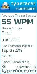 Scorecard for user raceruf