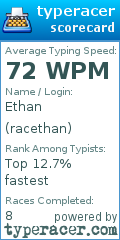 Scorecard for user racethan