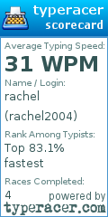 Scorecard for user rachel2004