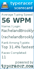 Scorecard for user rachelandbrooklyn