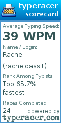Scorecard for user racheldassit