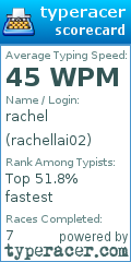 Scorecard for user rachellai02