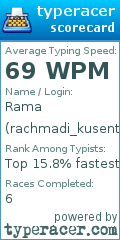 Scorecard for user rachmadi_kusentyo