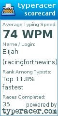 Scorecard for user racingforthewins