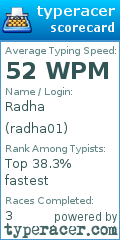 Scorecard for user radha01