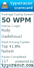 Scorecard for user radishoux
