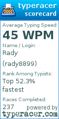 Scorecard for user rady8899