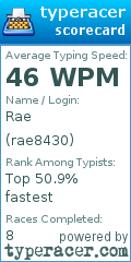 Scorecard for user rae8430