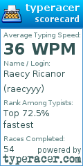 Scorecard for user raecyyy