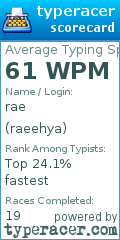 Scorecard for user raeehya