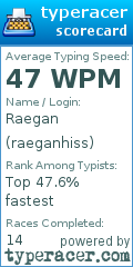 Scorecard for user raeganhiss