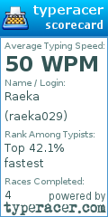 Scorecard for user raeka029
