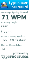 Scorecard for user raenn