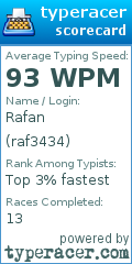 Scorecard for user raf3434