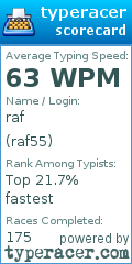 Scorecard for user raf55