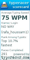Scorecard for user rafa_houssam1