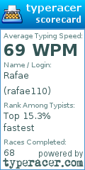 Scorecard for user rafae110