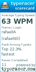 Scorecard for user rafael90