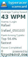 Scorecard for user rafael_050103