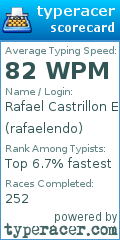 Scorecard for user rafaelendo