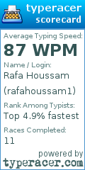 Scorecard for user rafahoussam1