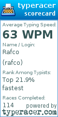 Scorecard for user rafco