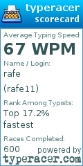 Scorecard for user rafe11