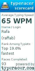Scorecard for user raffab