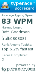 Scorecard for user raffi080808