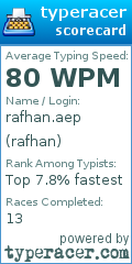 Scorecard for user rafhan