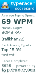 Scorecard for user rafikhan22