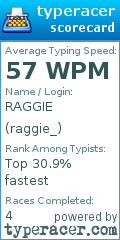 Scorecard for user raggie_