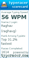 Scorecard for user raghavg