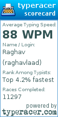 Scorecard for user raghavlaad
