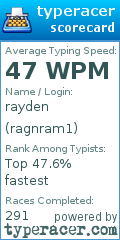 Scorecard for user ragnram1