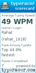 Scorecard for user rahat_1918