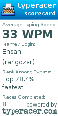 Scorecard for user rahgozar