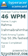 Scorecard for user rahmaibrahimhassan