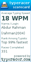 Scorecard for user rahman2004